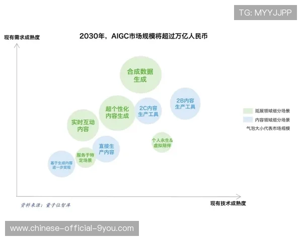 产业链上下游伙伴正探索按量付费模式 降低了赛事方的设备投入风险