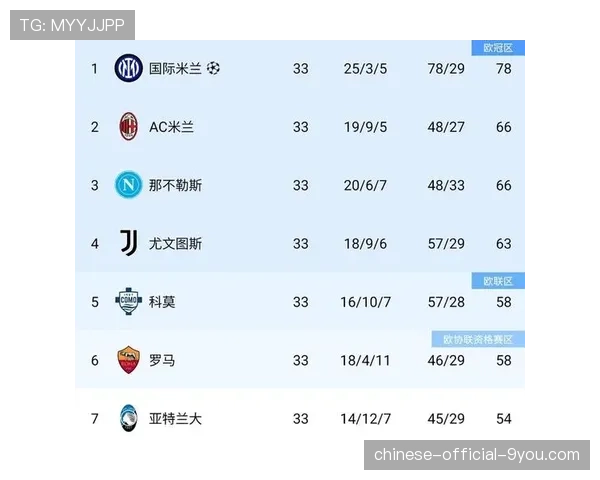 意甲欧冠名额终极博弈，五强争夺下赛季四个席位